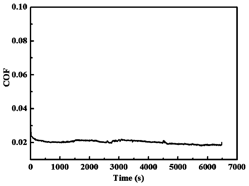 Ultra-low friction coefficient self-lubricating coating and preparation method thereof