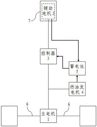 Multi-motor front and rear drive electric vehicle