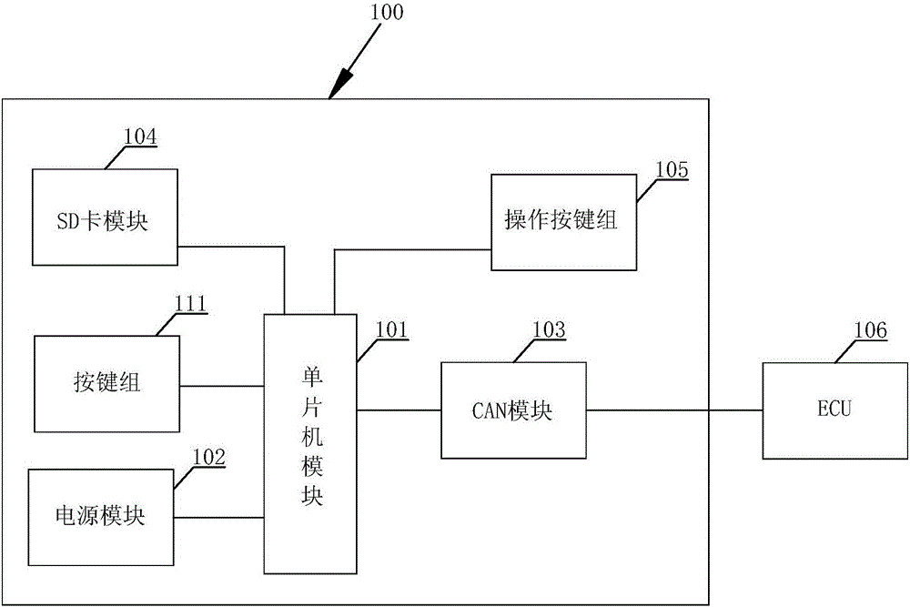CCP protocol-based ECU driving record acquisition device and method