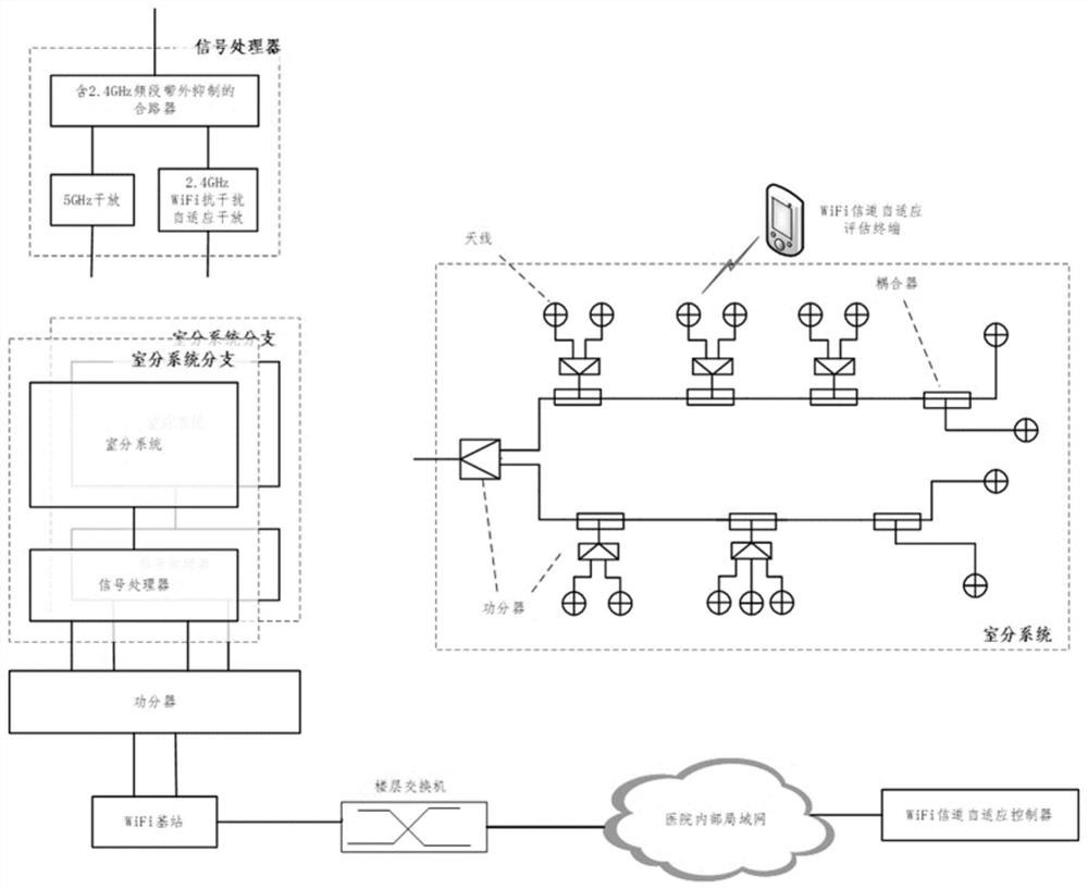 Anti-interference self-adaptive trunk amplifier, system and signal processing system