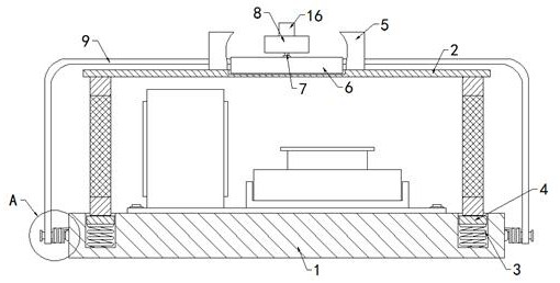 Safety management mechanism of industrial host guard