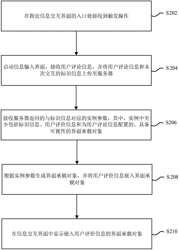 Comment information interaction method and device as well as information interaction method and device