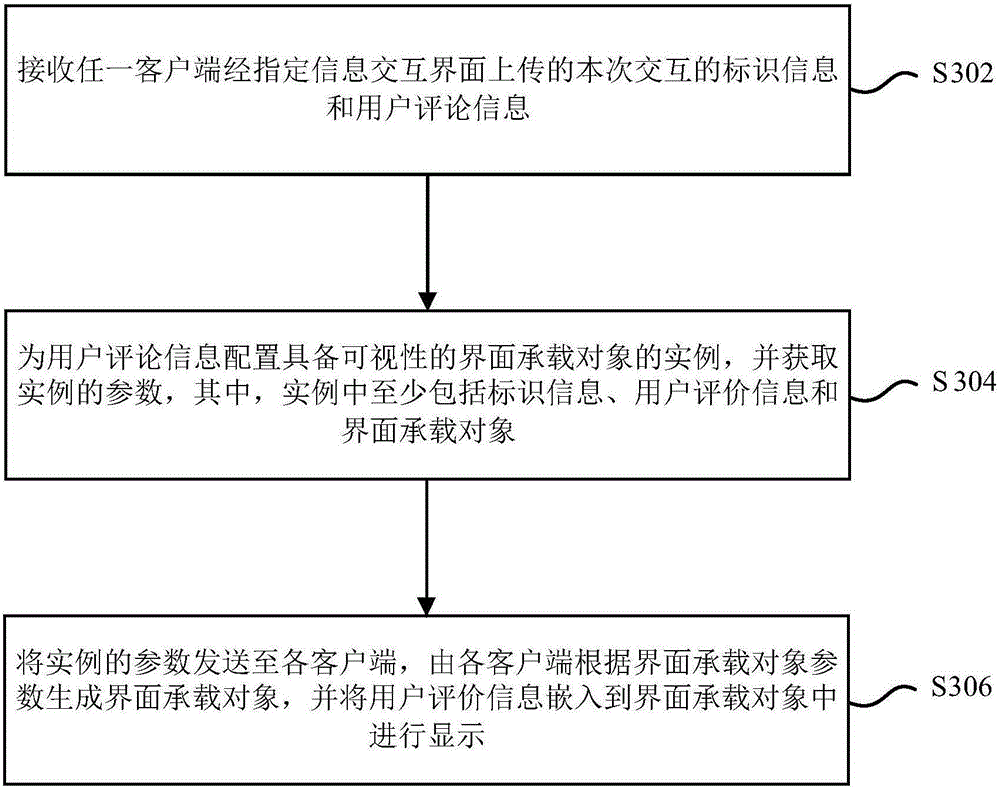 Comment information interaction method and device as well as information interaction method and device