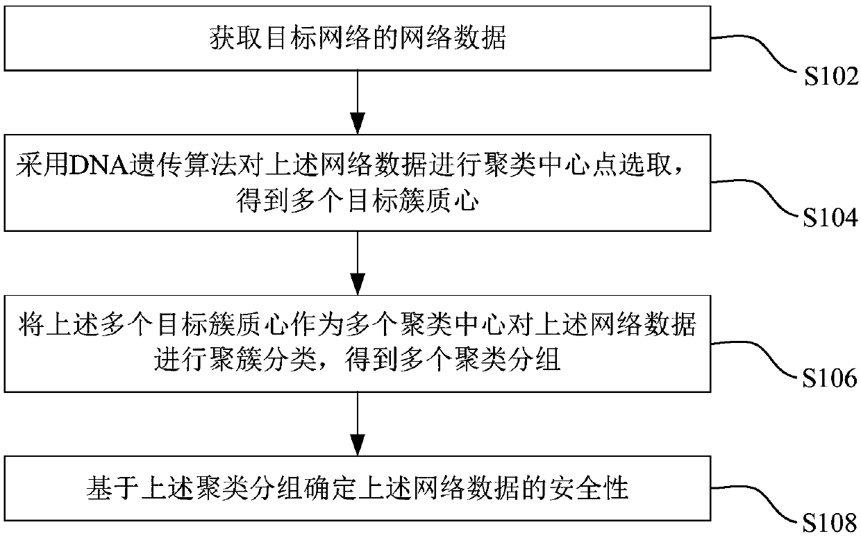 Network safety detection method and device and electronic device