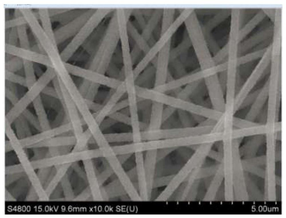 an sr doping ratio  <sub>3</sub> Preparation method of /znte photocathode material