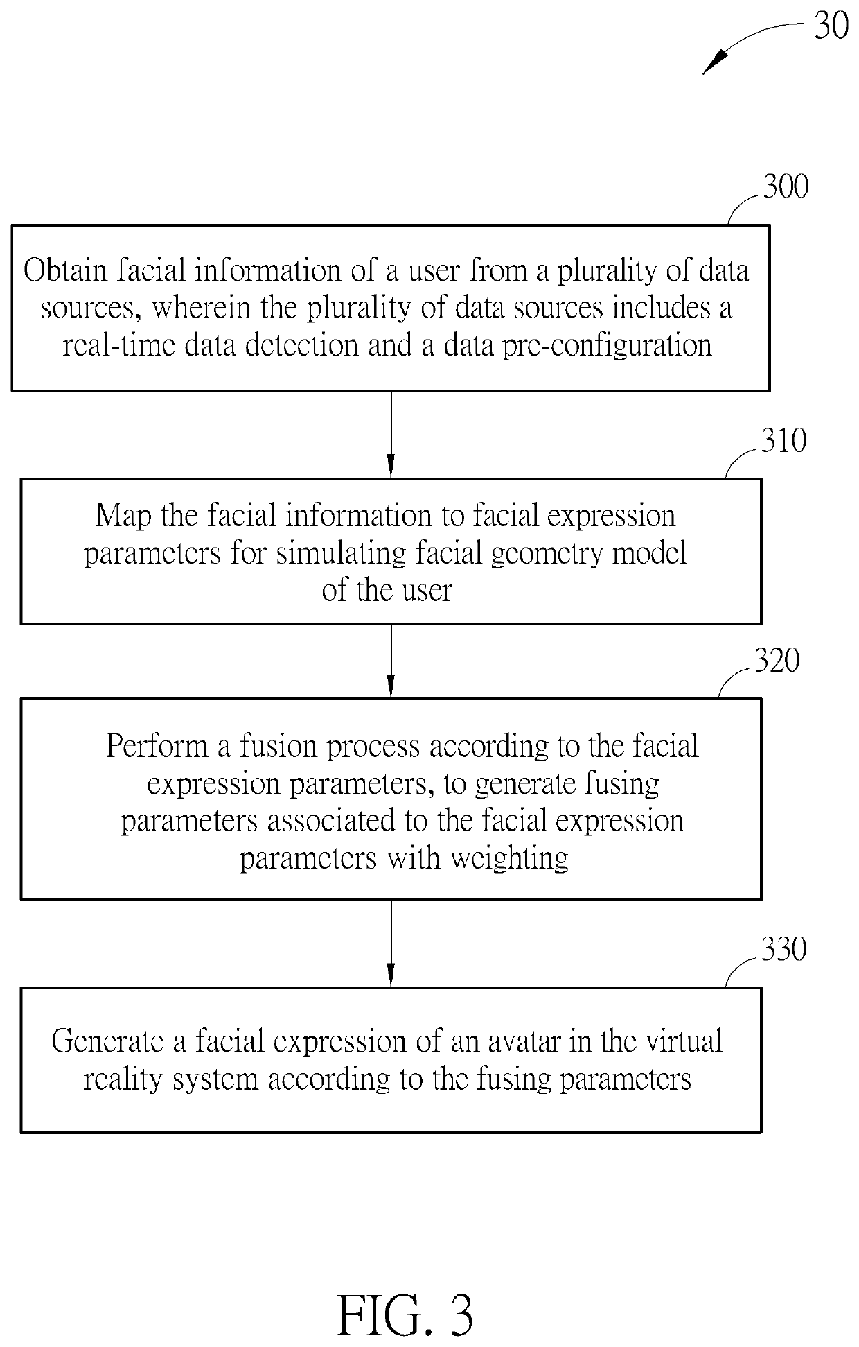 Method of Facial Expression Generation with Data Fusion