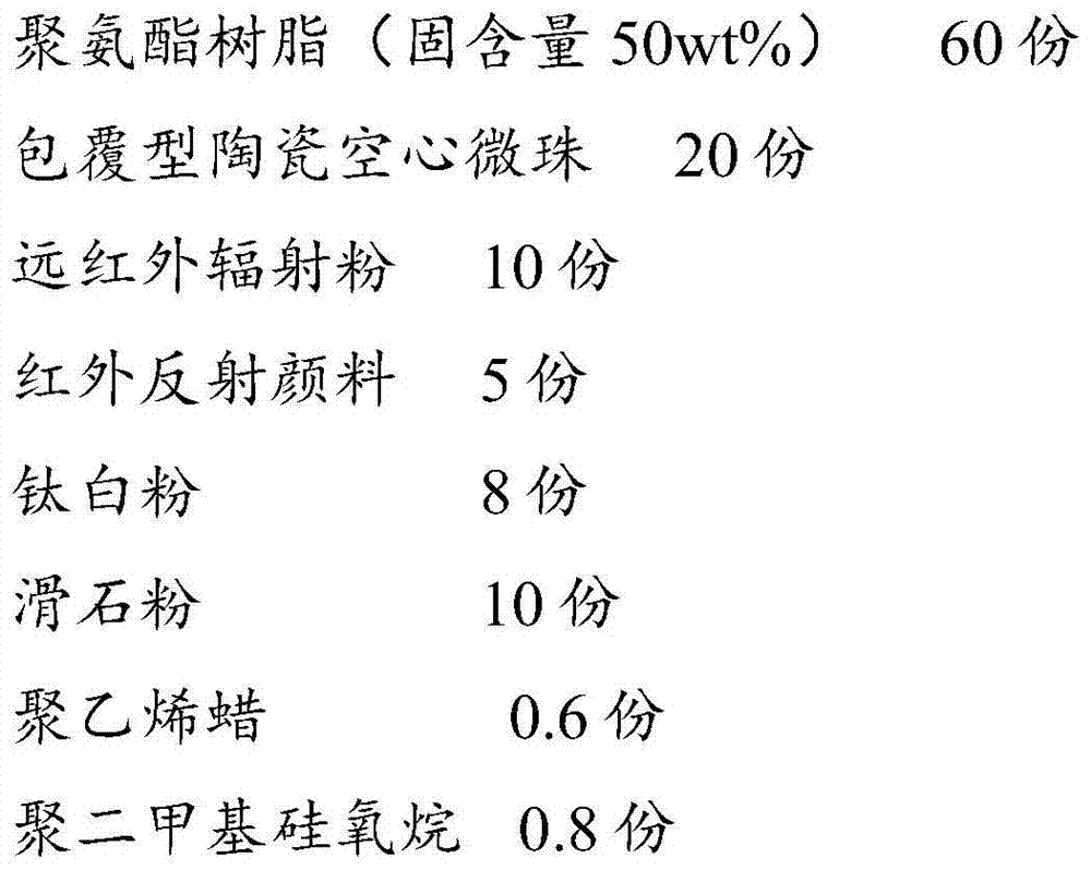 Additive composition, thermal insulation coating and use