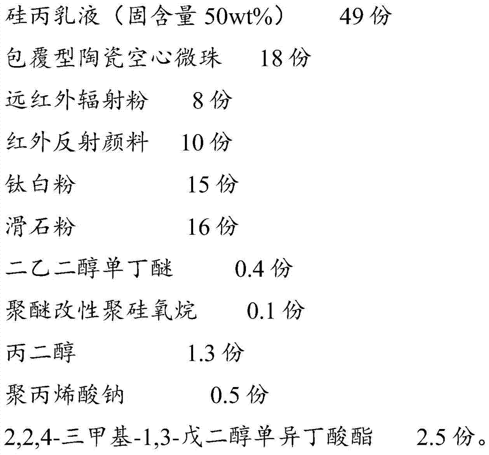 Additive composition, thermal insulation coating and use