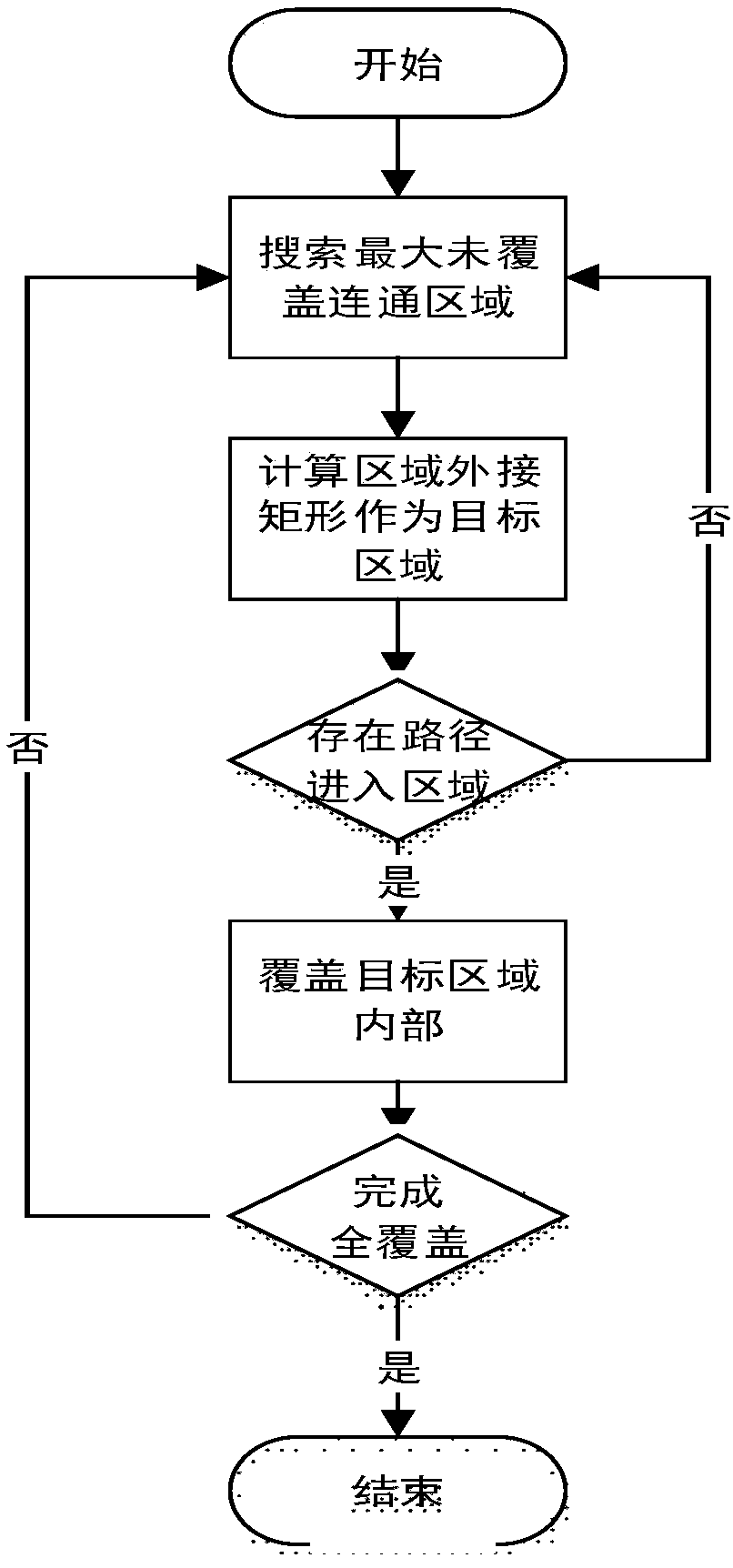 Full-coverage path planning method of mobile robot