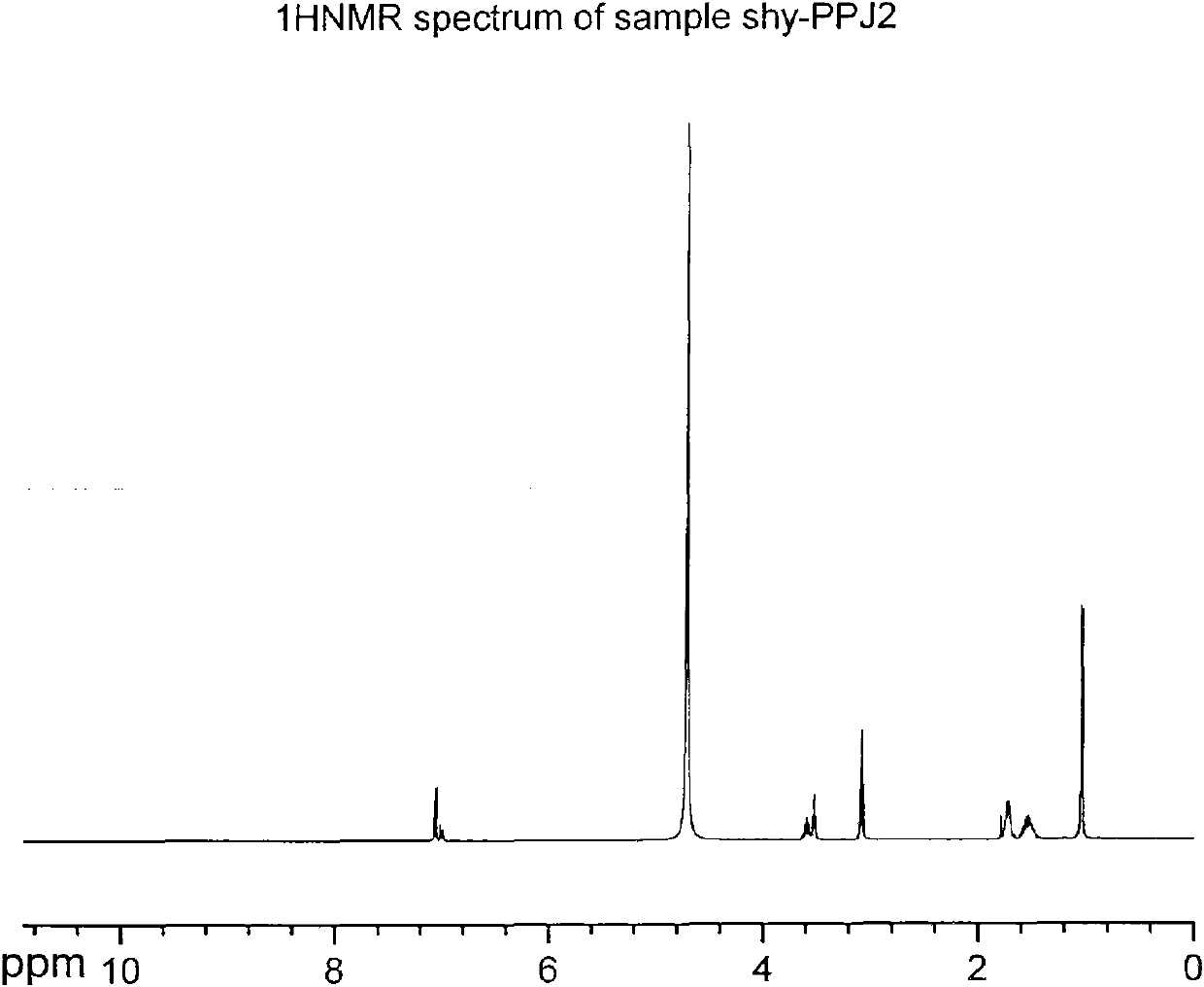 Propofol, phosphate and amino acid double salt and preparation method and application thereof