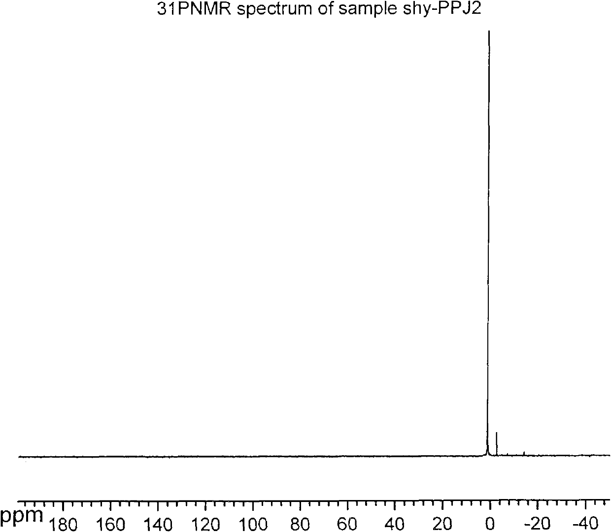 Propofol, phosphate and amino acid double salt and preparation method and application thereof