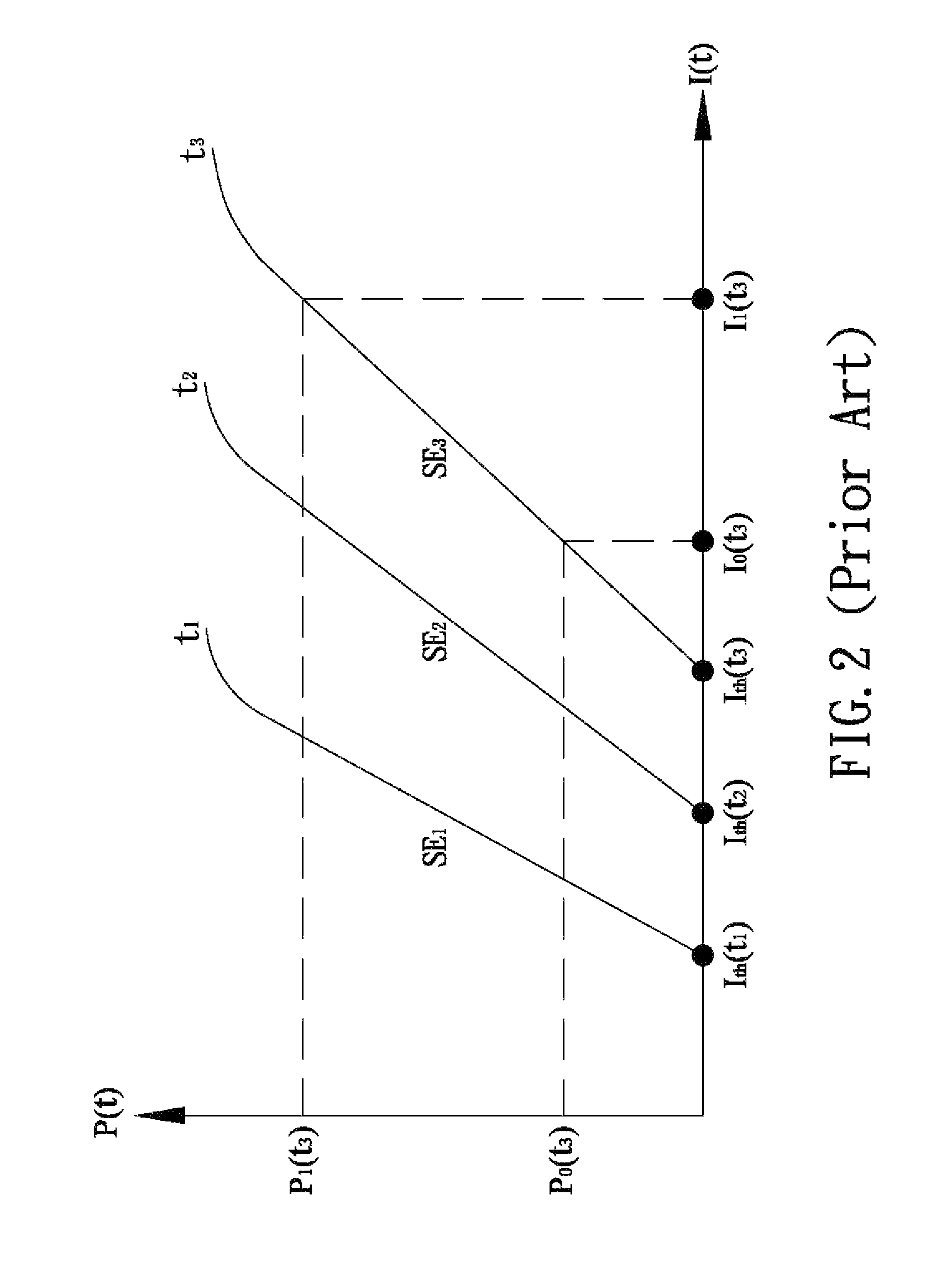 Method for controlling optical power and extinction ratio over entire temperature range