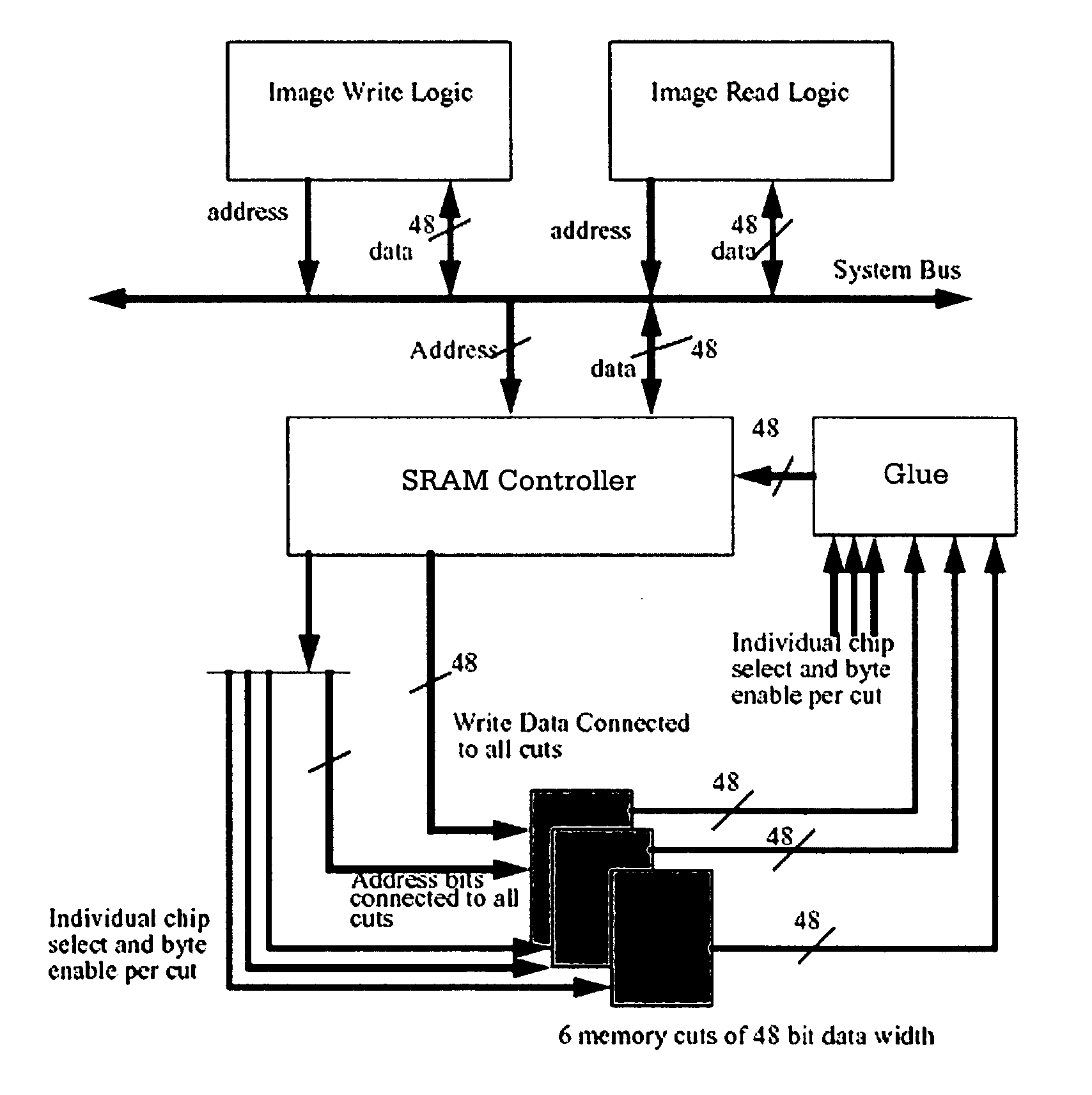 Memory structure for optimized image processing