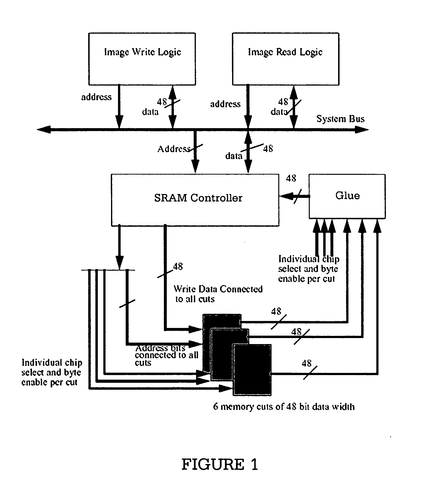 Memory structure for optimized image processing