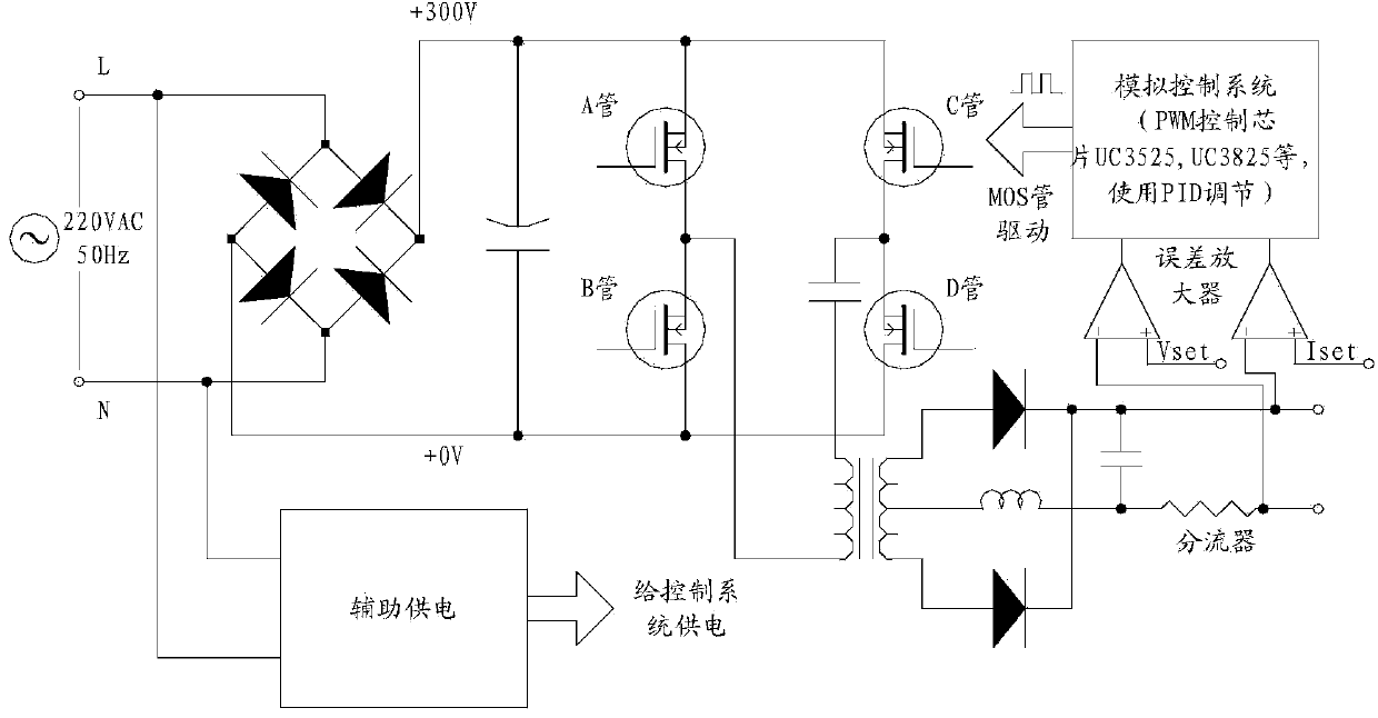 Control system for all-digital single-pulse electroplating power supply