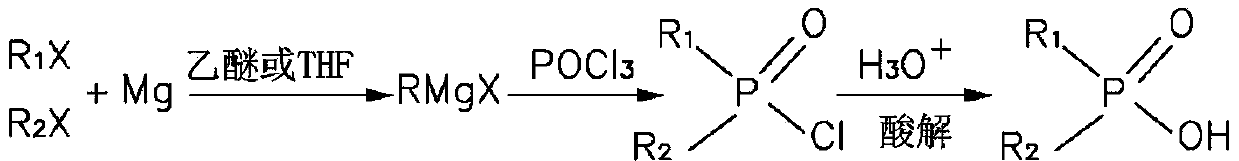 Preparation method of dialkyl phosphinic acid