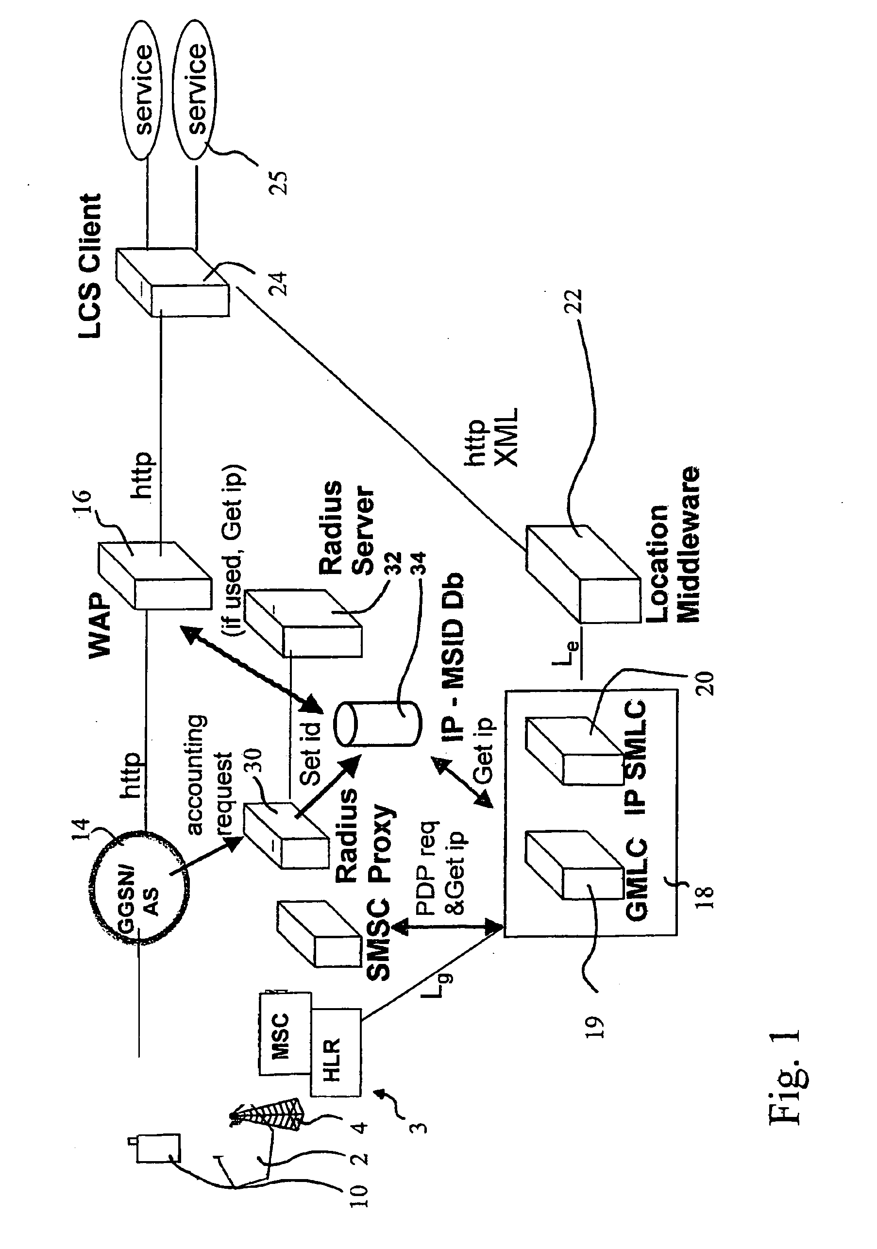 Communicating information associated with provisioning of a service, over a user plane connection