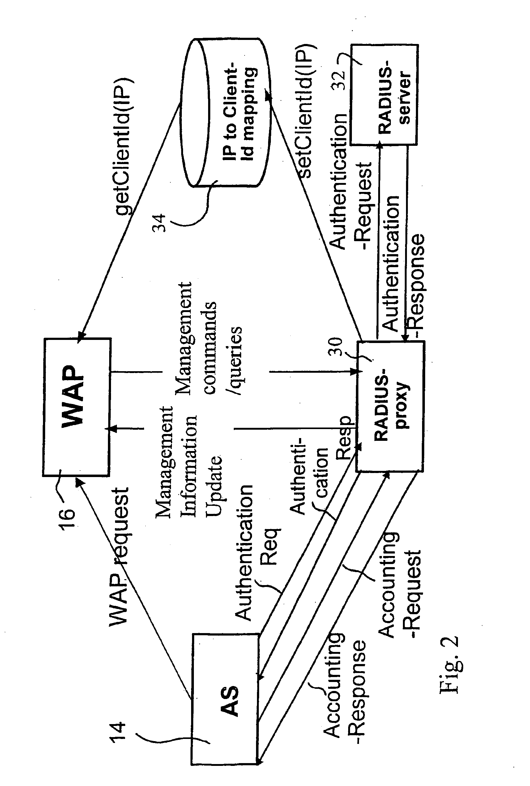 Communicating information associated with provisioning of a service, over a user plane connection