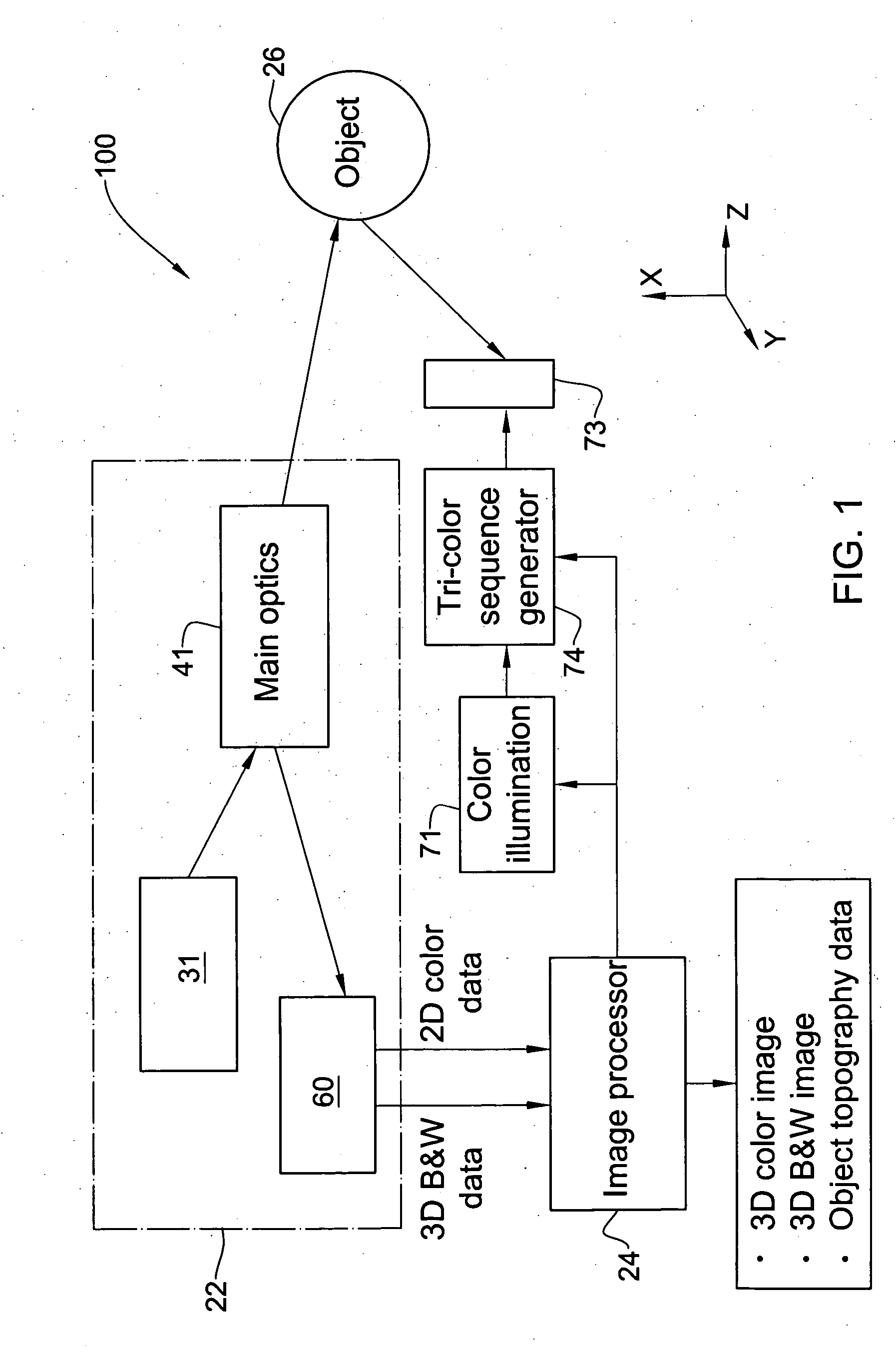Method for providing data associated with the intraoral cavity