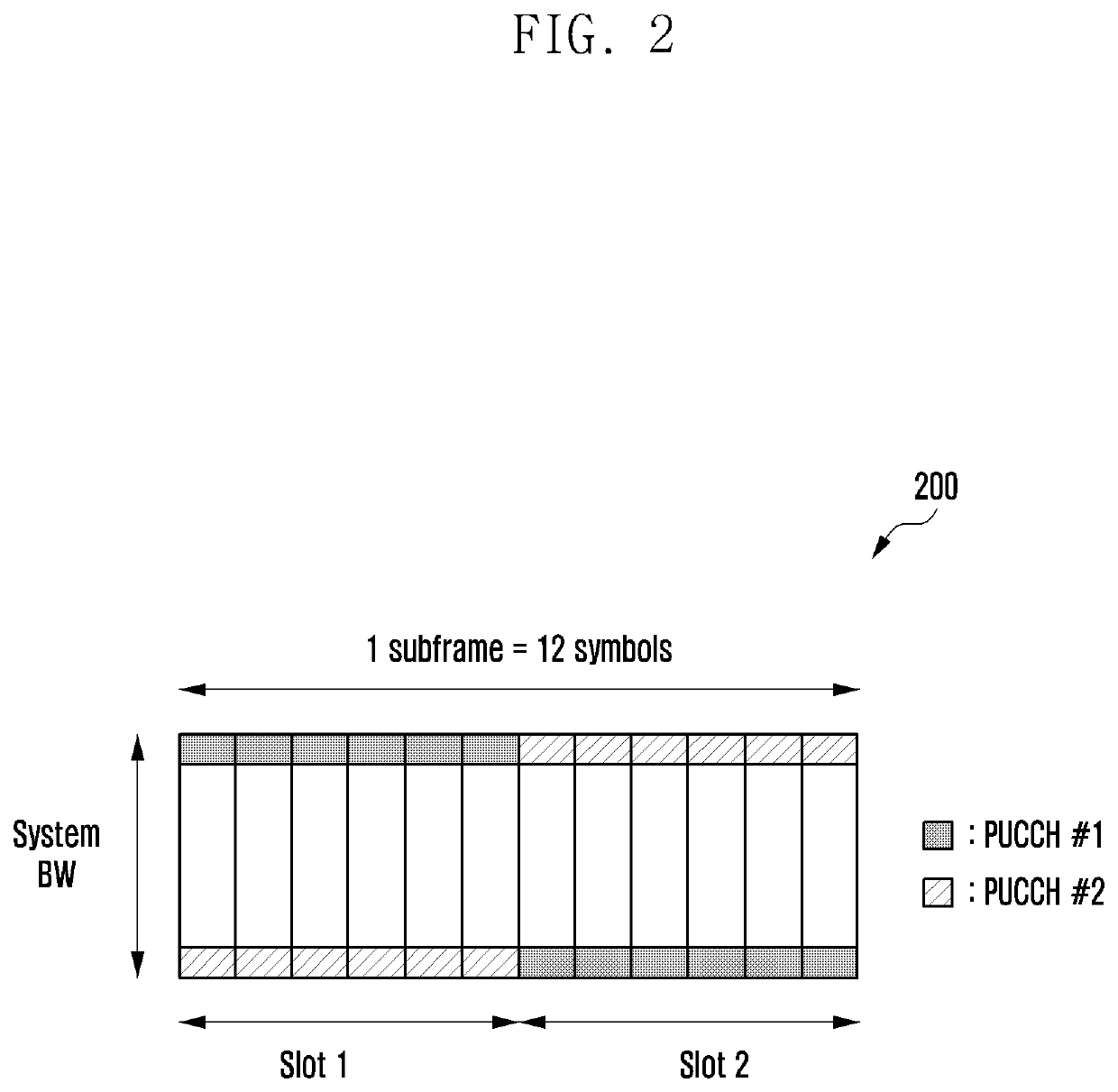 Method and device for transmitting uplink control channel in communication system