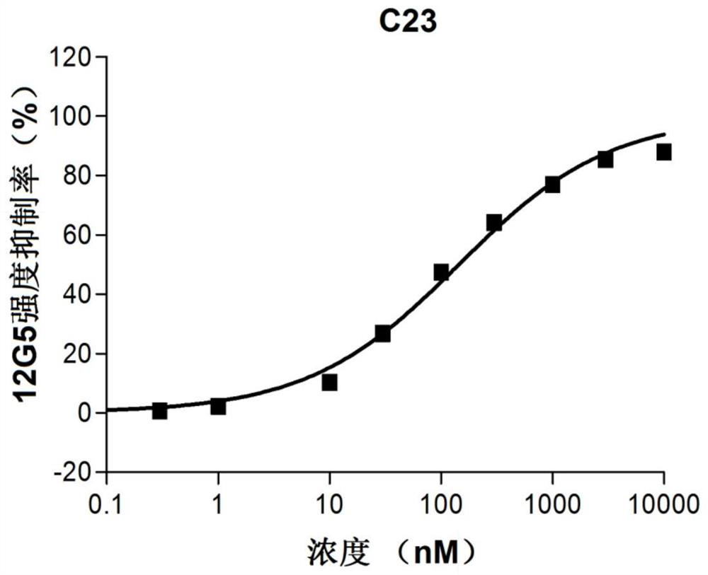 A kind of pyridine heterocyclic compound and its application as cxcr4 inhibitor