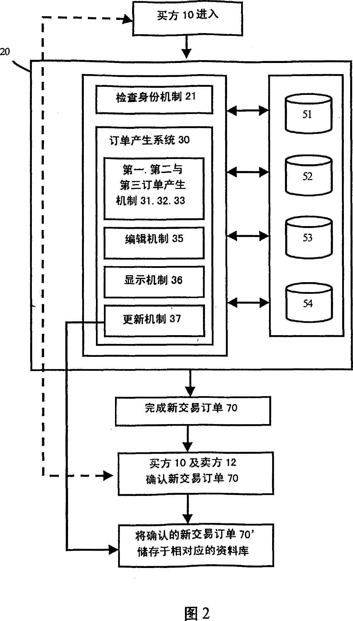 Business site system able to quickly generate new order form