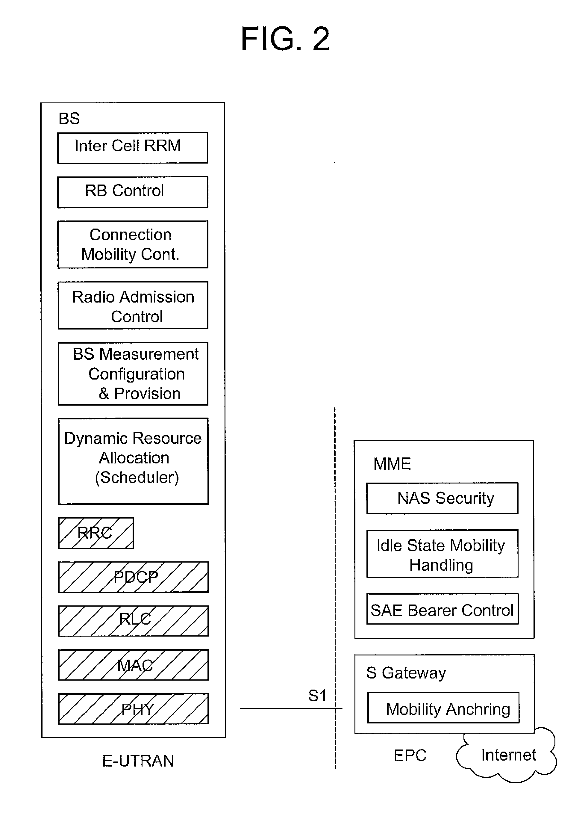 Method for performing handover procedure and creating data