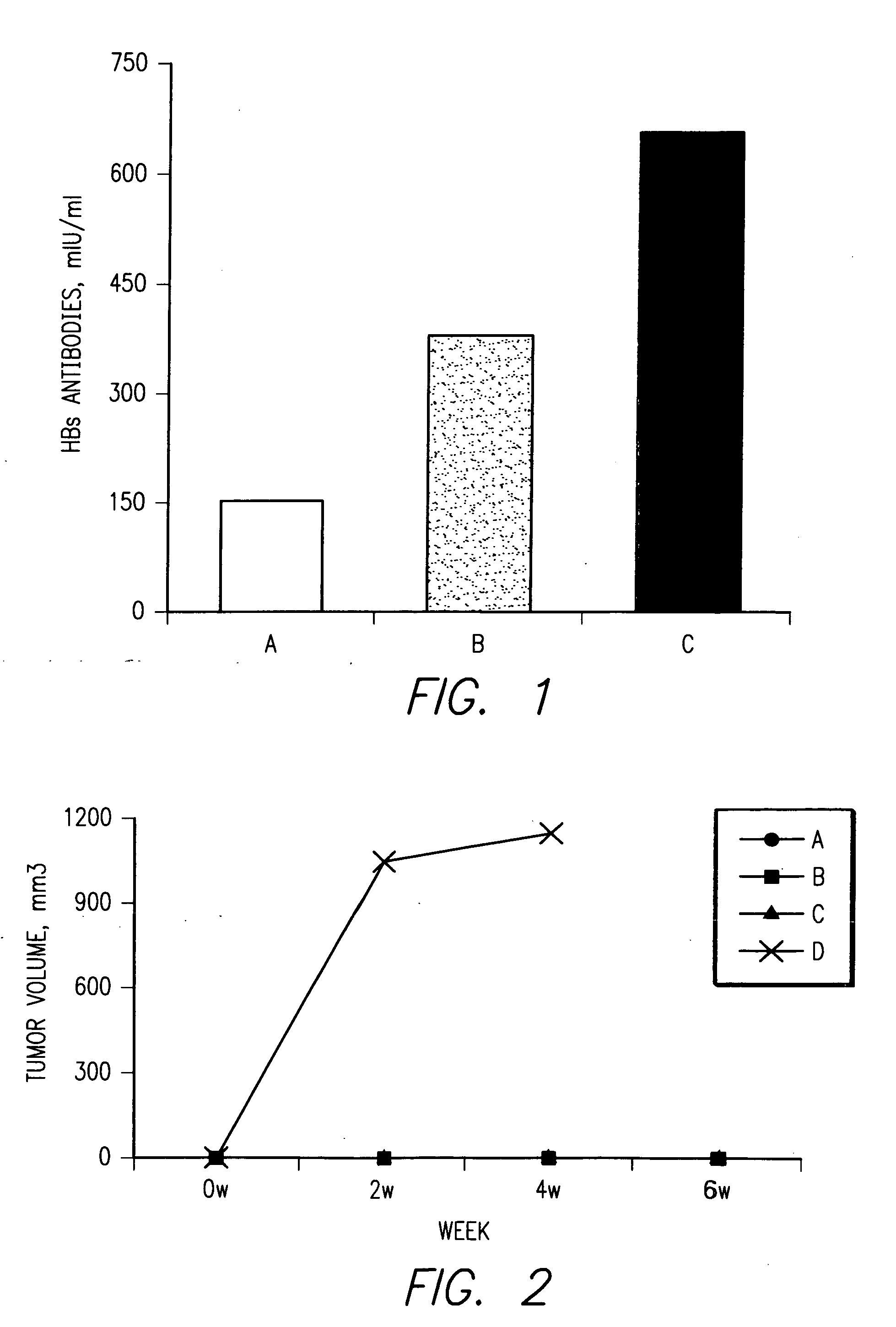 Novel therapeutic processes and useful compositions therefor