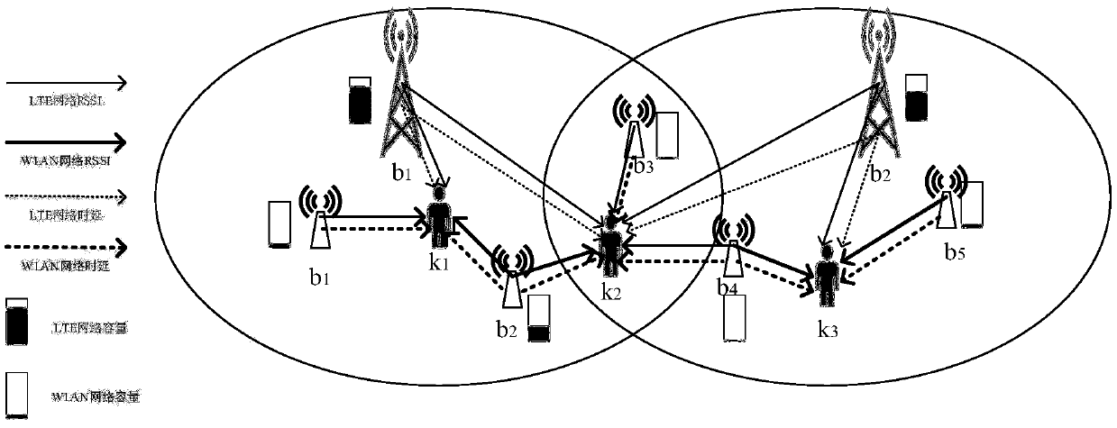 Network access point selection method of LWA (LTE WLAN Aggregation) system based on OWMAD (Optimal weighted multi-attribute decision)