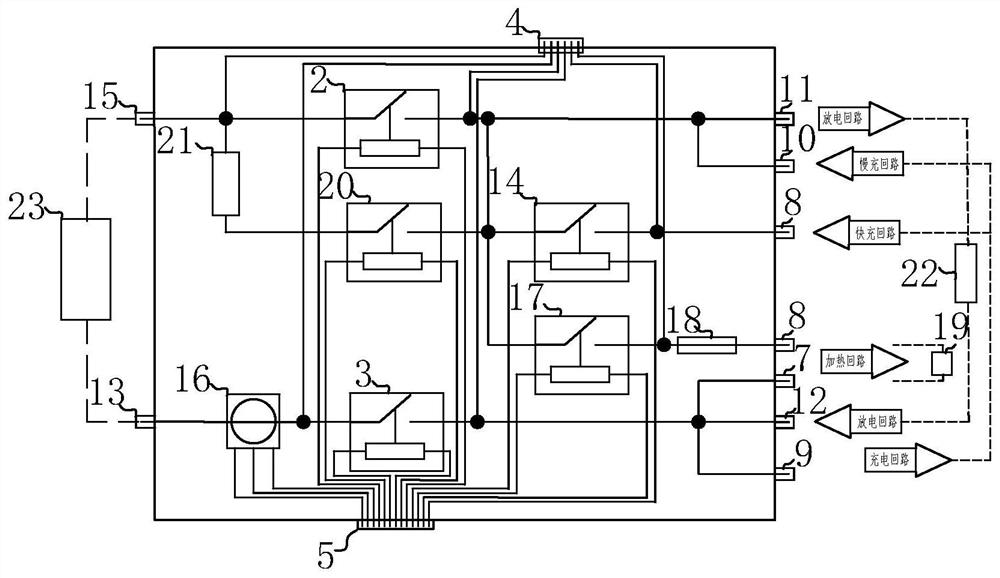 BDU for new energy automobile