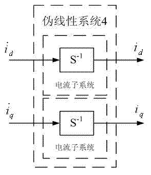 Forming method for neural network inverse controller of active power filter