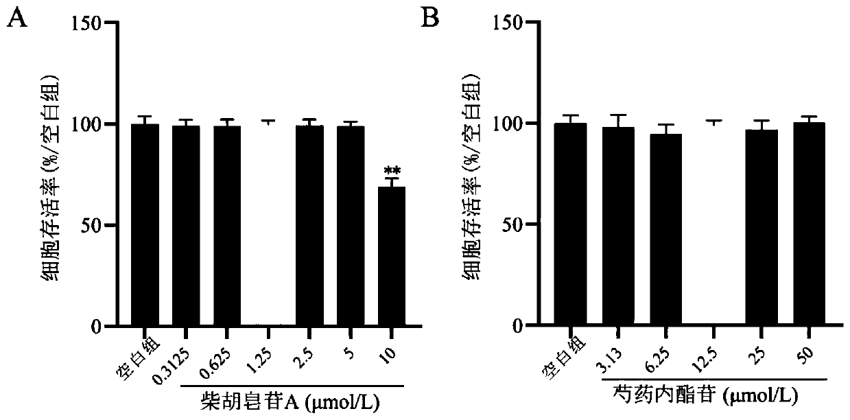 Composition with effect of synergistically resisting depression and application