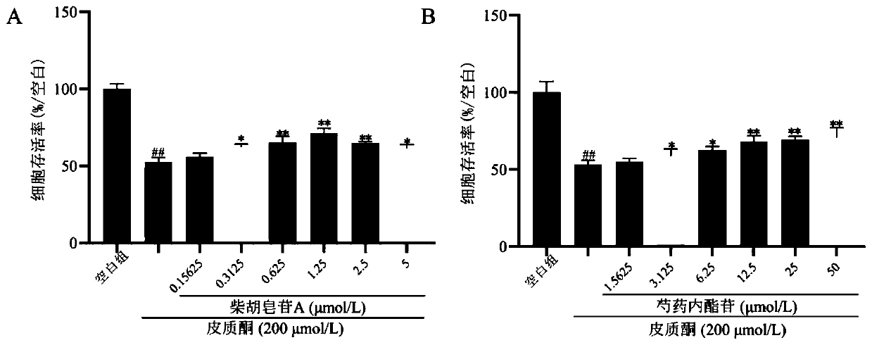 Composition with effect of synergistically resisting depression and application