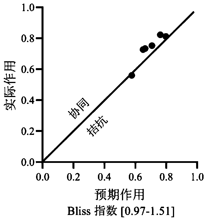 Composition with effect of synergistically resisting depression and application