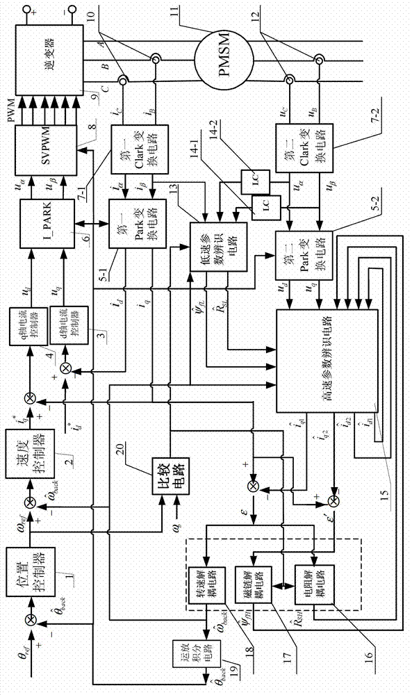 Parameter identification control device and control method of sensorless permanent magnet synchronous motor