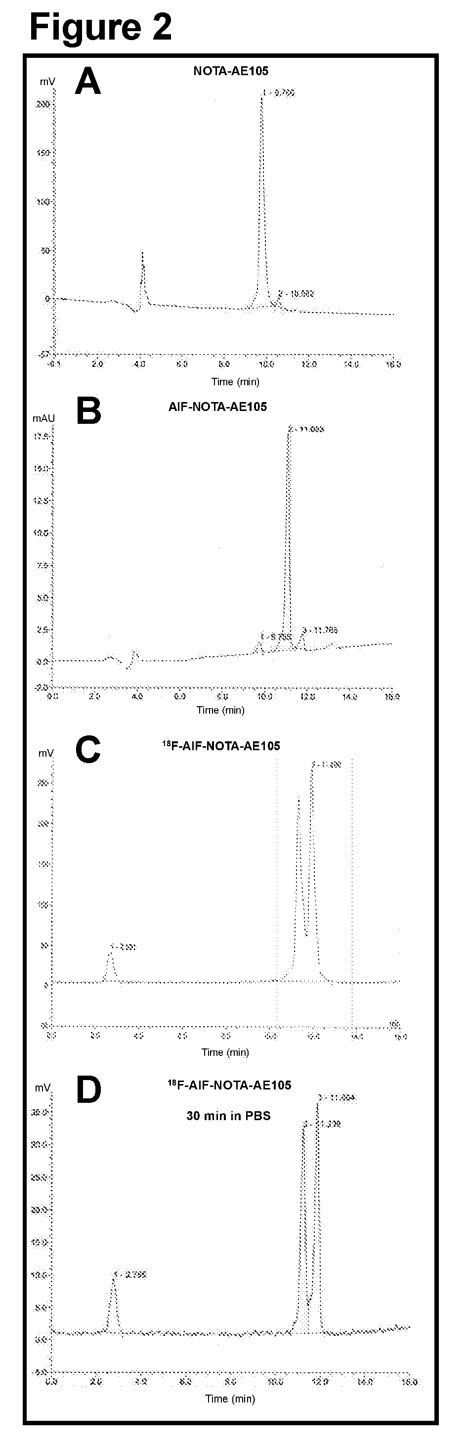 Positron emitting radionuclide labeled peptides for human upar pet imaging