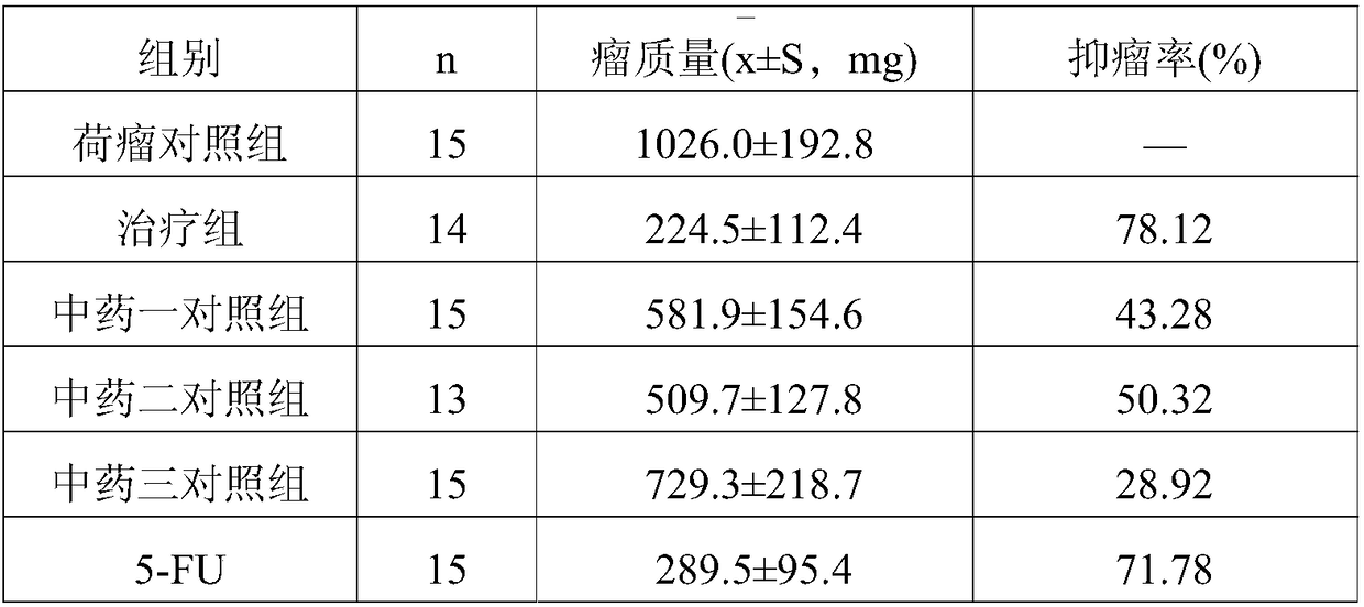 Antitumor traditional Chinese medicine composition and applications thereof