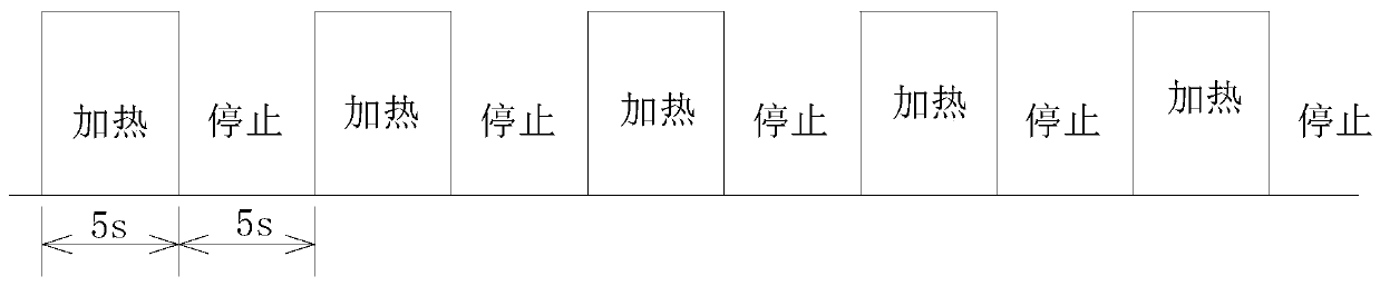 Electromagnetic heating equipment, electromagnetic heating system and heating control method and device thereof