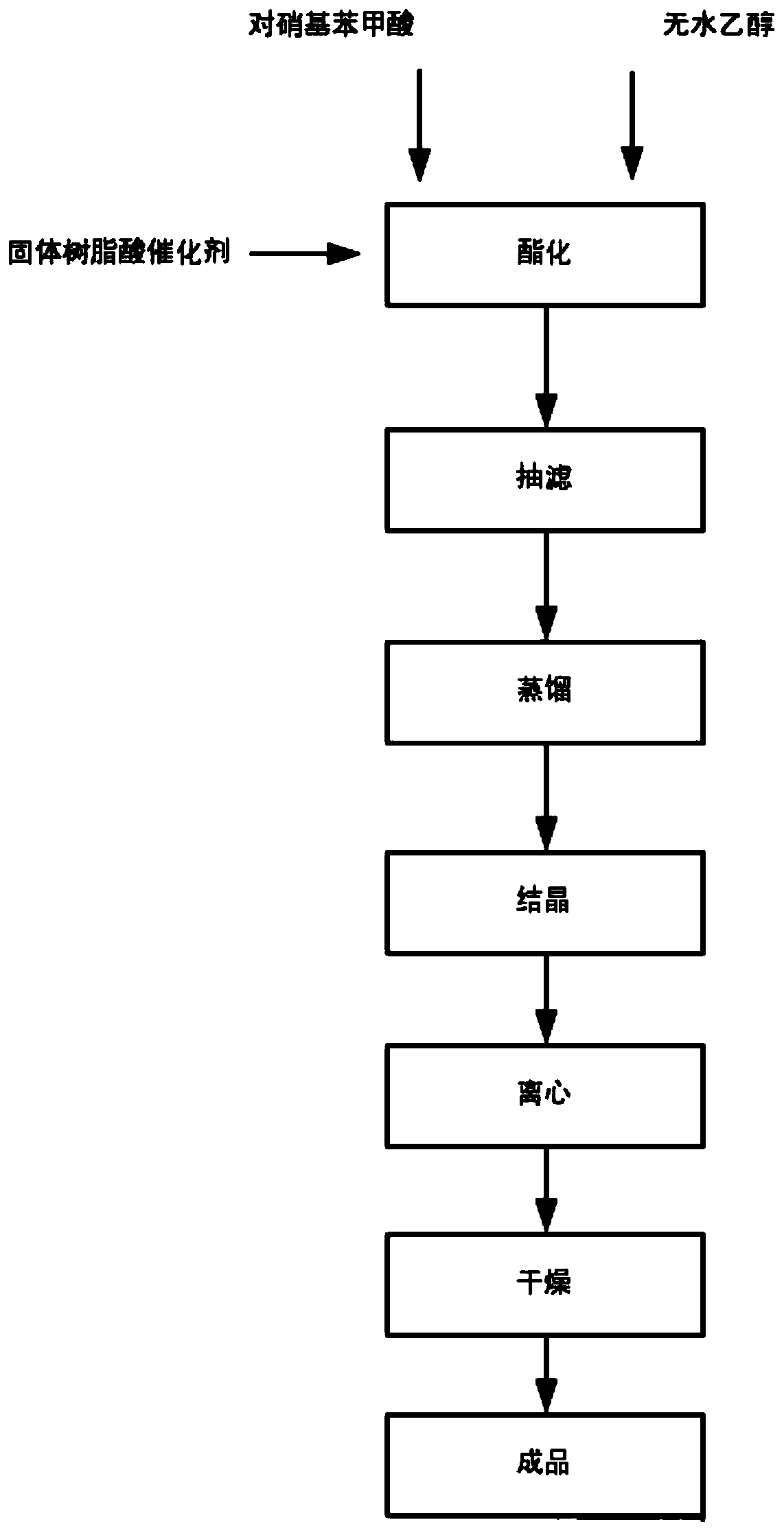 Preparation process of ethyl p-nitrobenzoate