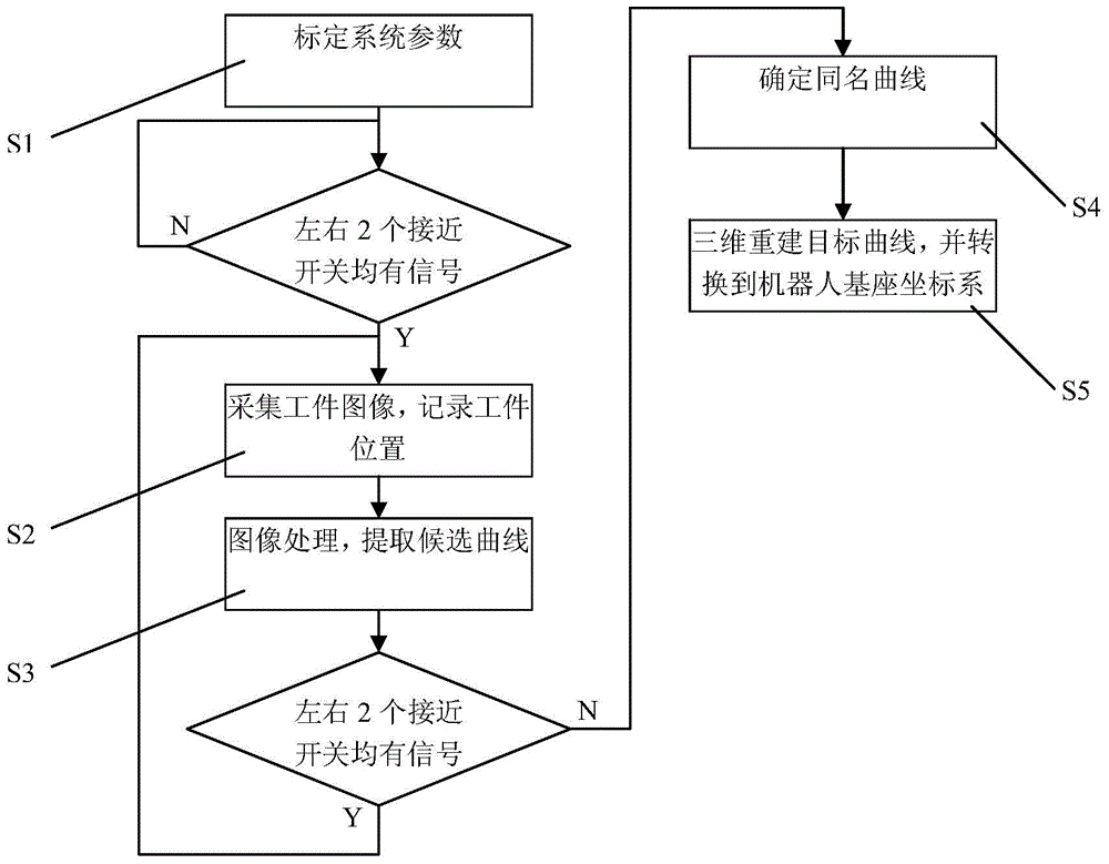 Extraction method and extraction device for robot spraying track based on curve three-dimensional reconstruction