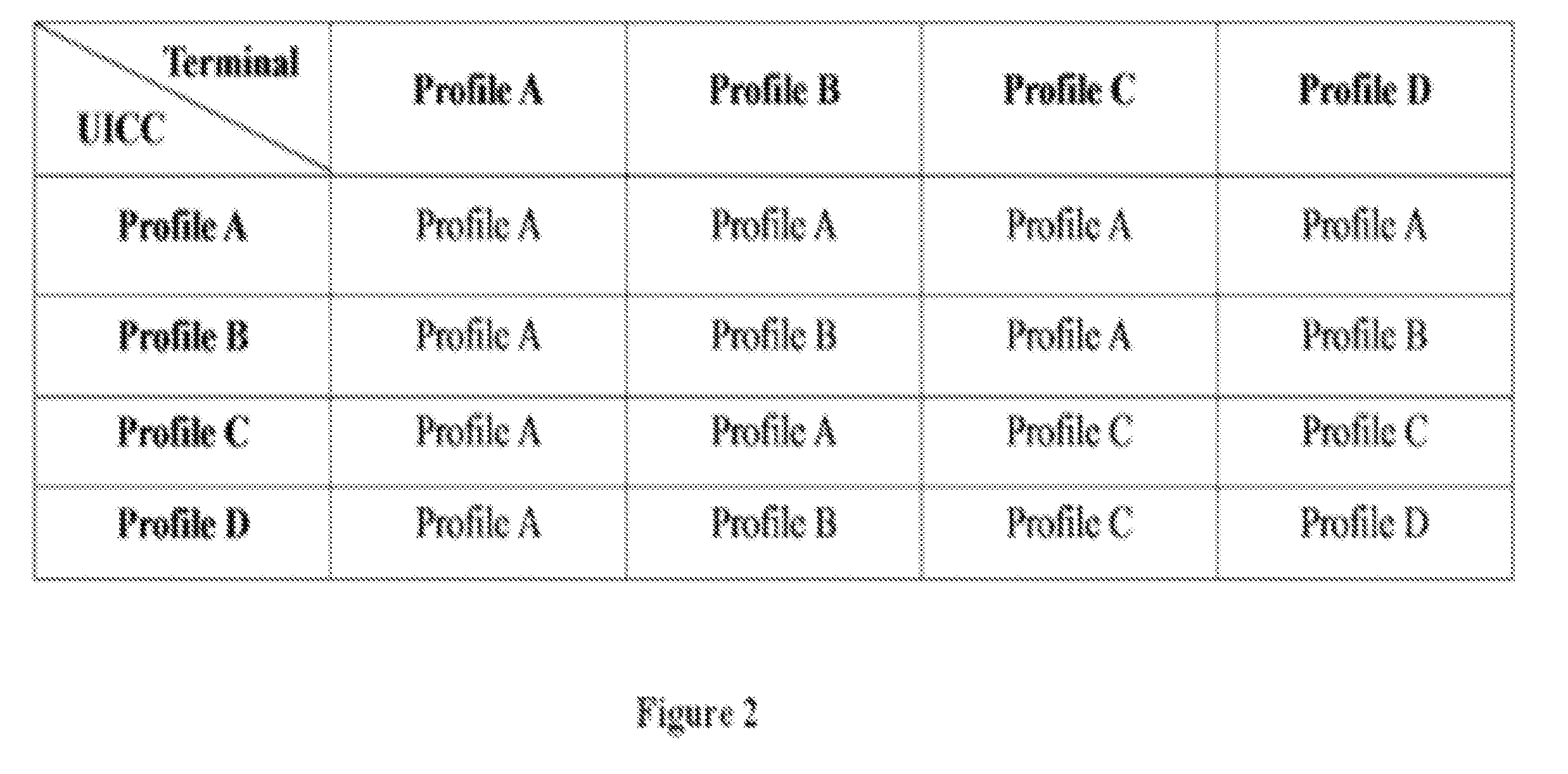 System and method for concurrent operation of dual interfaces between uicc and mobile device