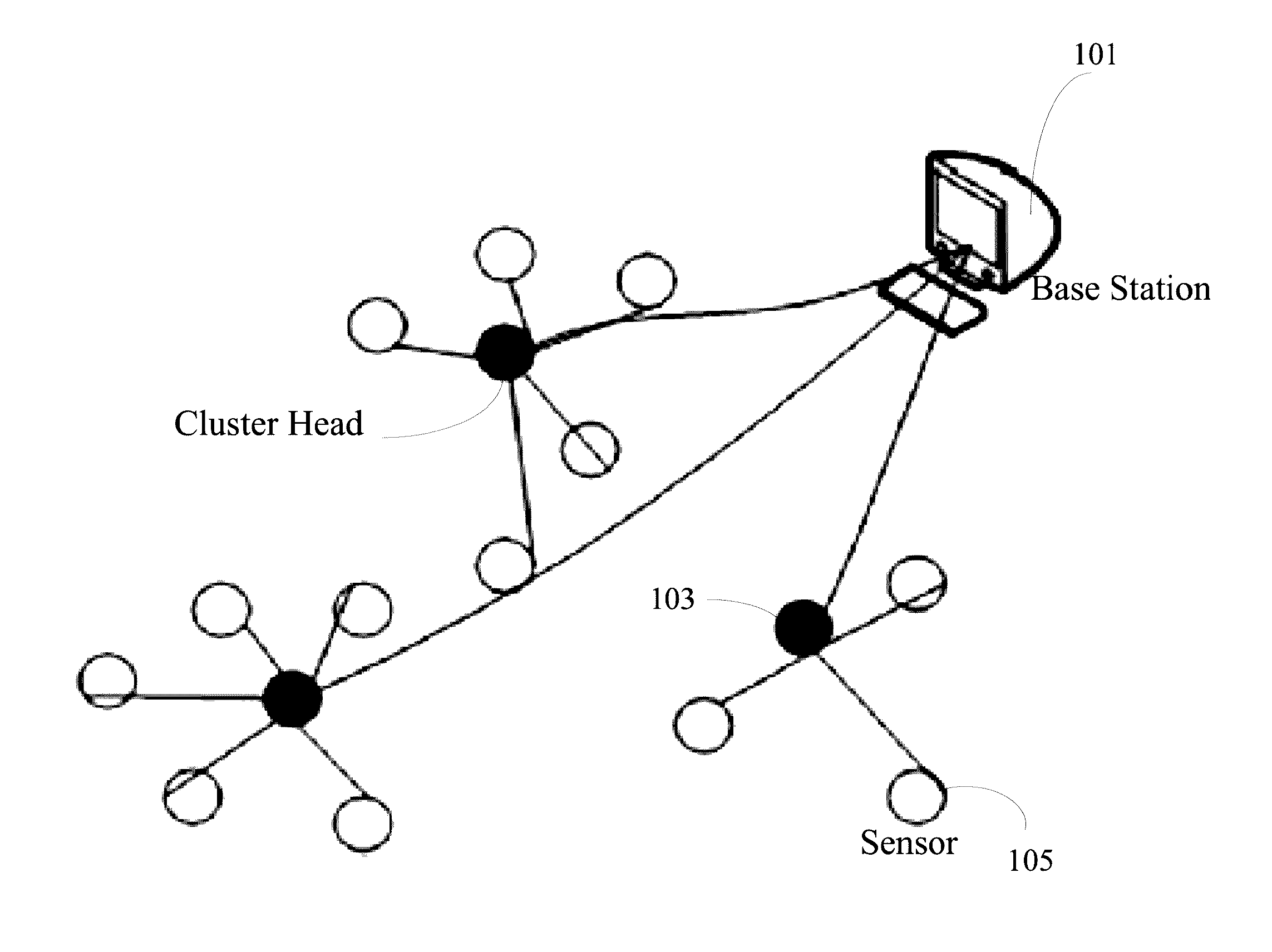 Apparatus and method for evaluating wireless sensor networks