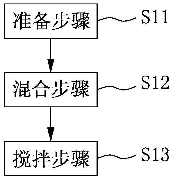 Catalytic agent for removing sulfur and nitrate, catalytic agent device, and preparation, activation and regeneration methods of catalytic agent