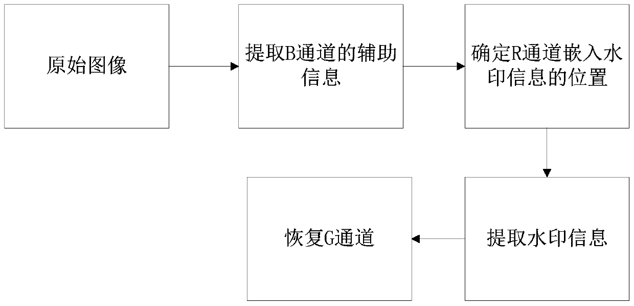 Reversible watermarking method