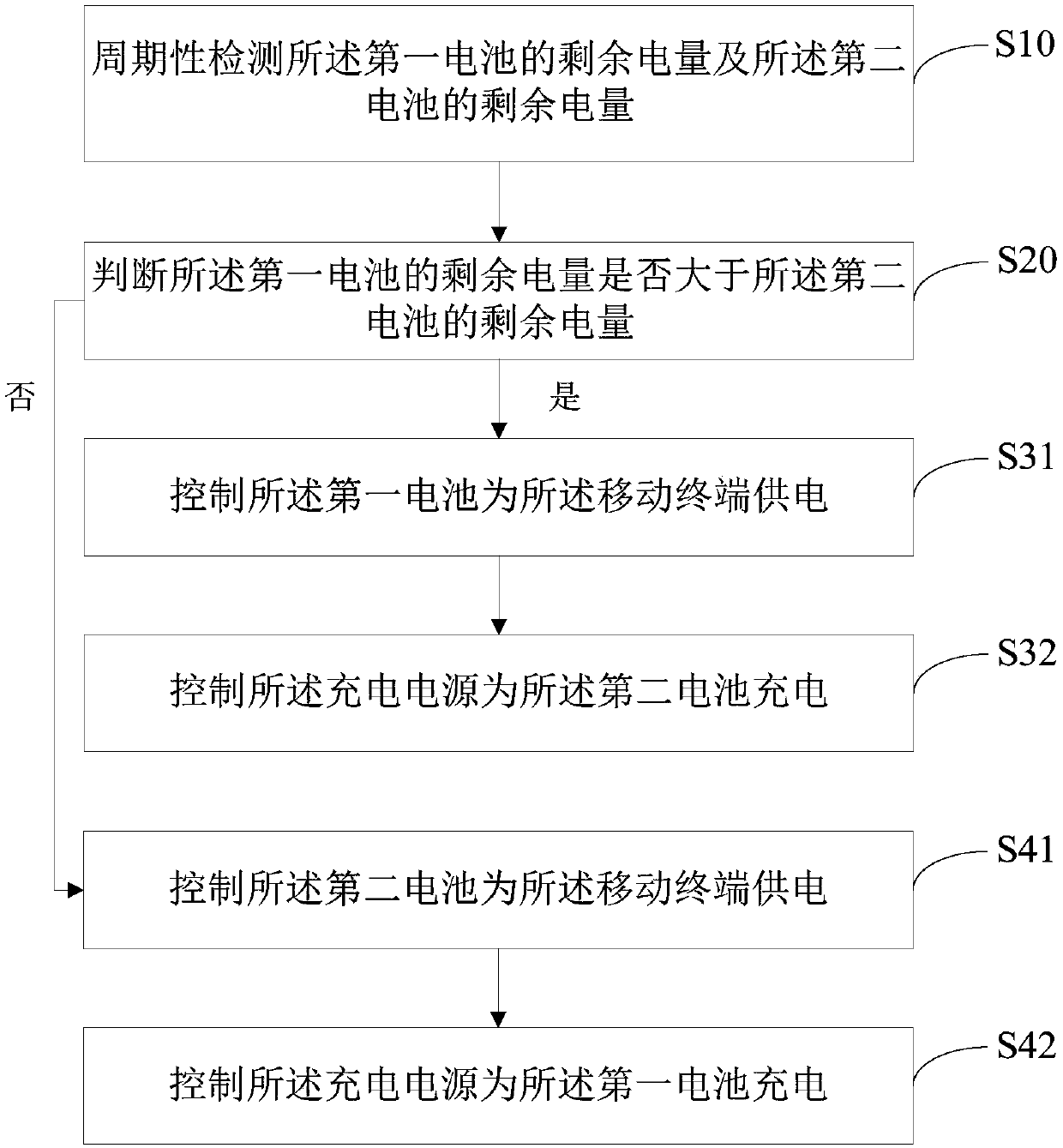 Battery control method for mobile terminal, mobile terminal, and readable storage medium