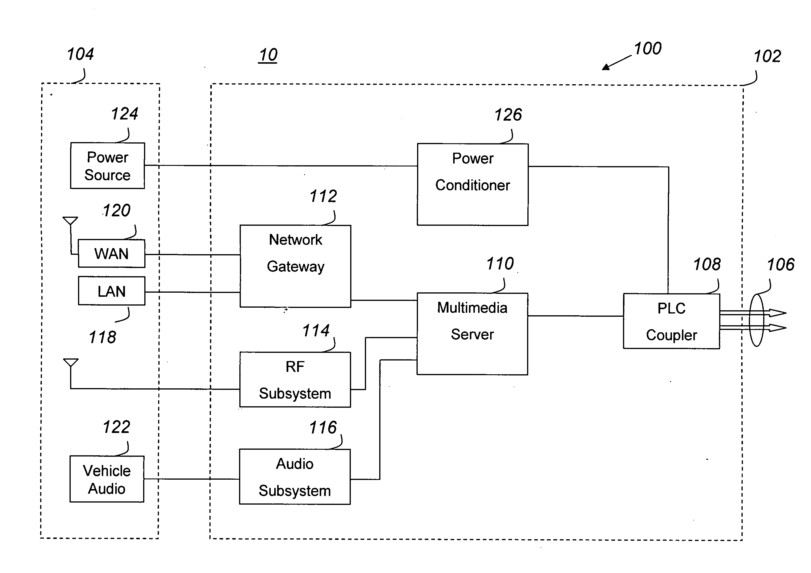 Power line communication system and method