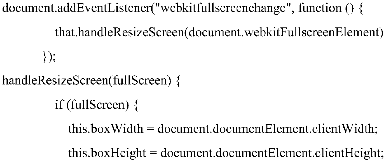 Method for realizing automatic screen splitting of multi-channel video playing in video monitoring system