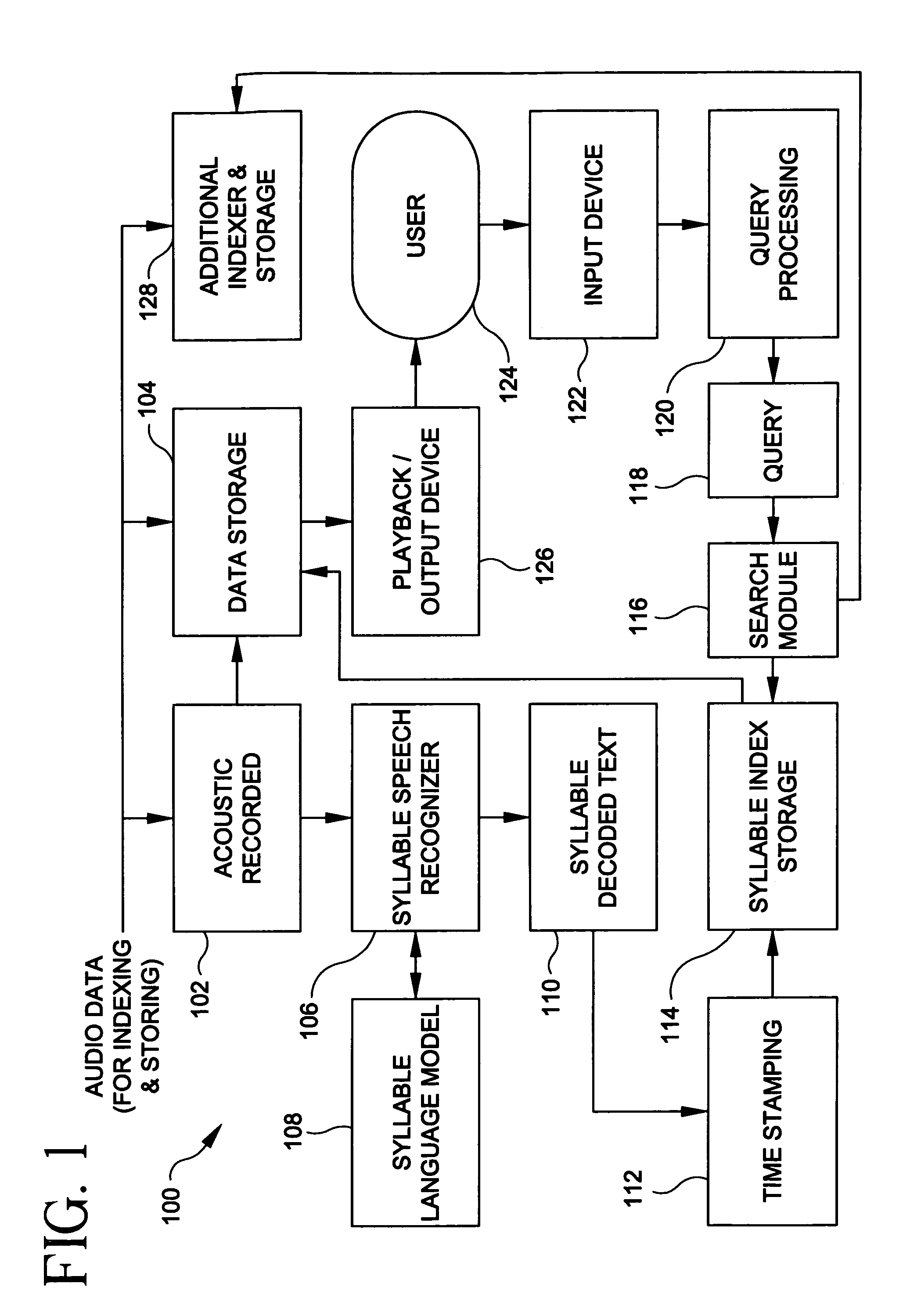 Methods and apparatus for semantic unit based automatic indexing and searching in data archive systems