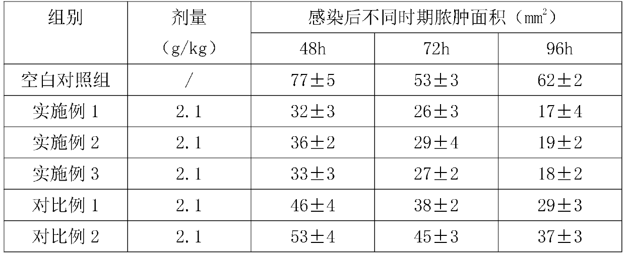 Preparation method of compound recipe ganoderma lucidum spore powder for diminishing inflammation, relieving pain and treating external injury