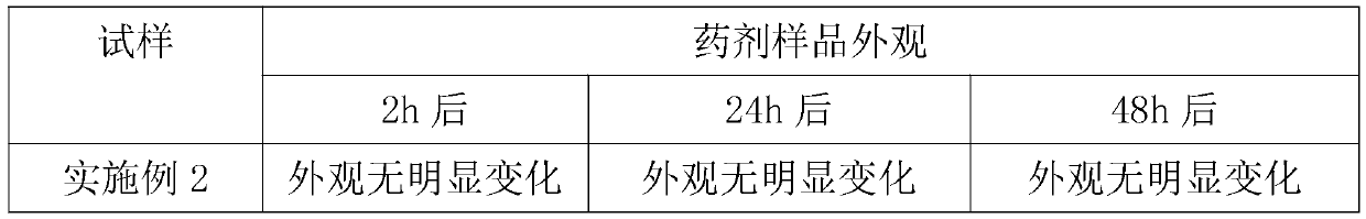 Preparation method of compound recipe ganoderma lucidum spore powder for diminishing inflammation, relieving pain and treating external injury